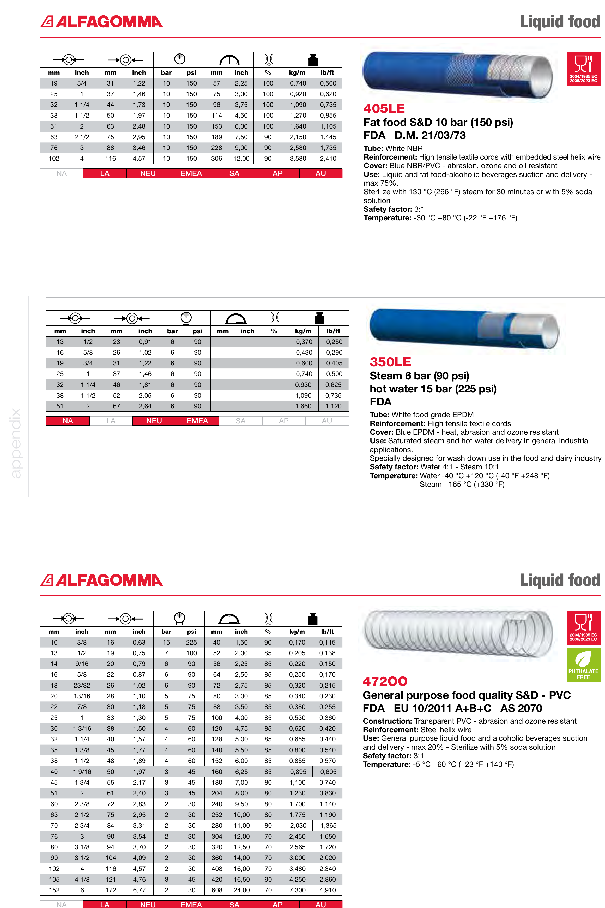 Food Grade Hoses Technical Specifications