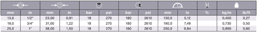 340AA Table