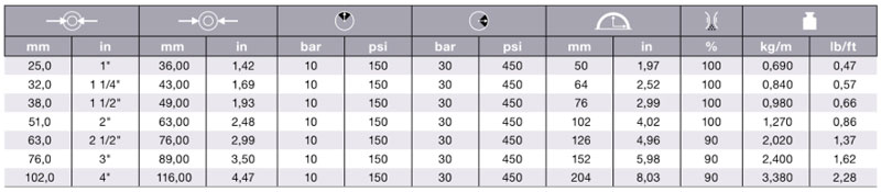 400LE Table