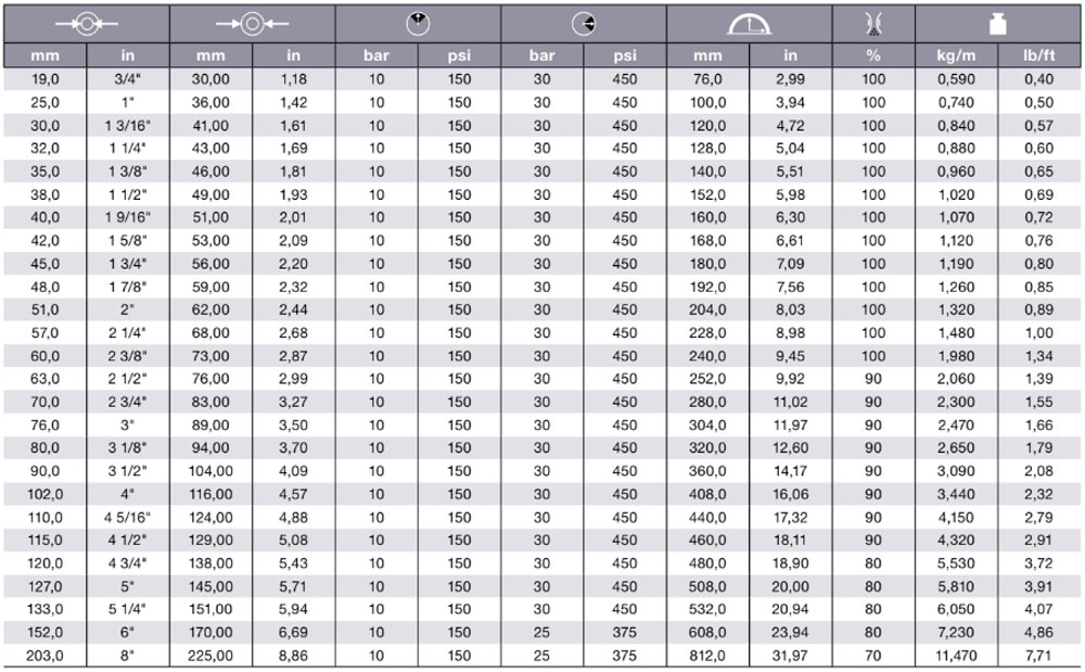 gas-hose-suppliers
