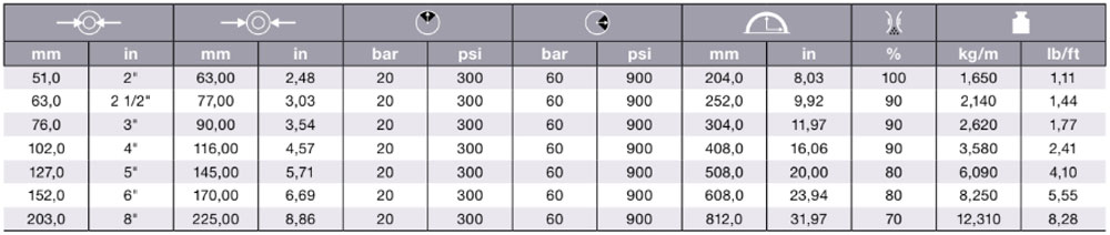 620AA Table
