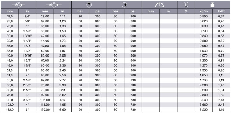 air-compressor-hose-fittings