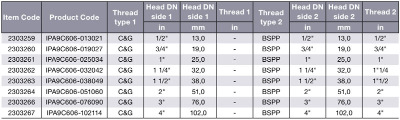 A-A-59326A Table PP