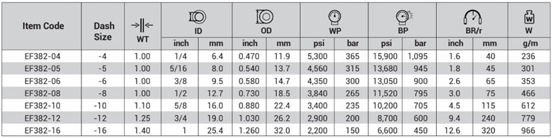 EF-382 Table