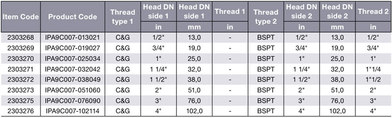 TYPE-B PP Table