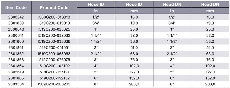 TYPE-C Aluminum Table