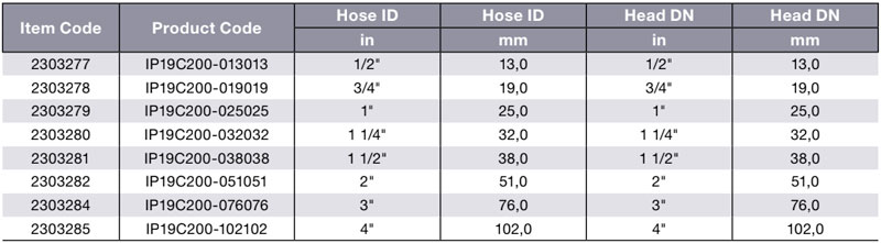 TYPE-C PP Table