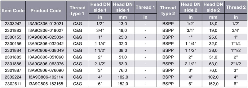 TYPE-D Stainless Steel Table