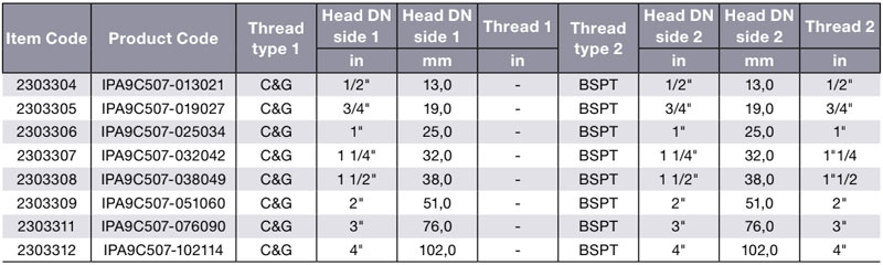 TYPE-F PP Table